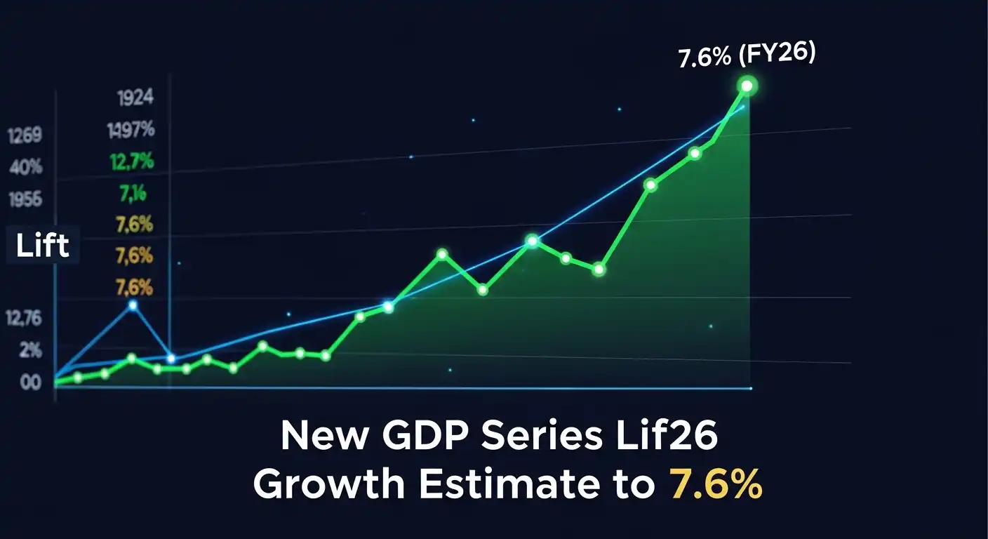 New GDP Series Lifts FY26 Growth Estimate to 7.6%